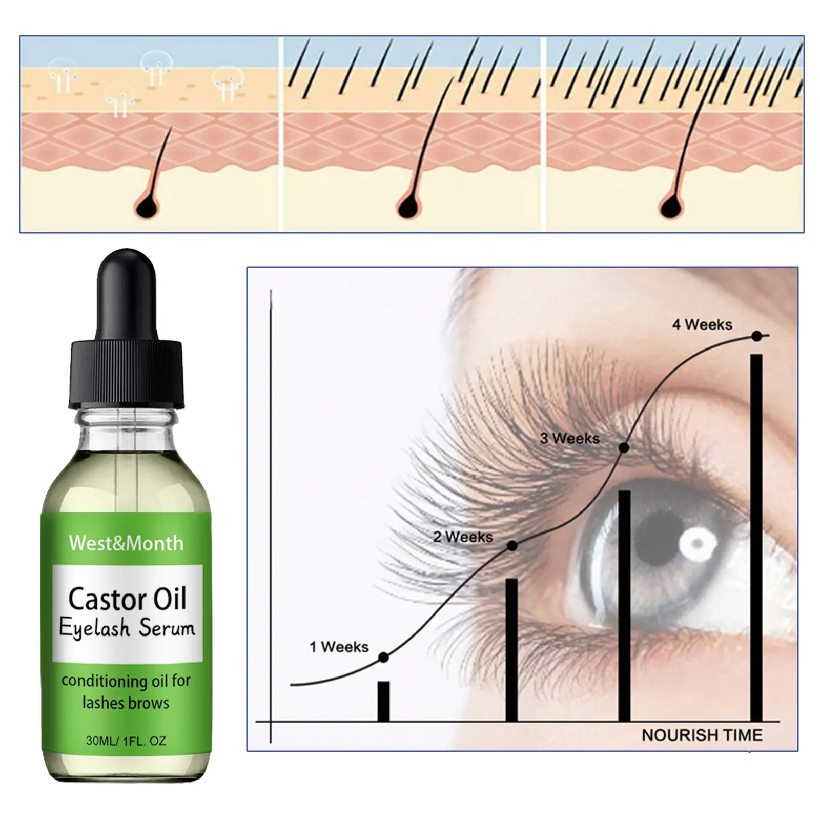 Castor Oil Mascara for Natural Curling and Nourishment - West&Month 7 castor oil mascara natural curling black West Month 088 2212