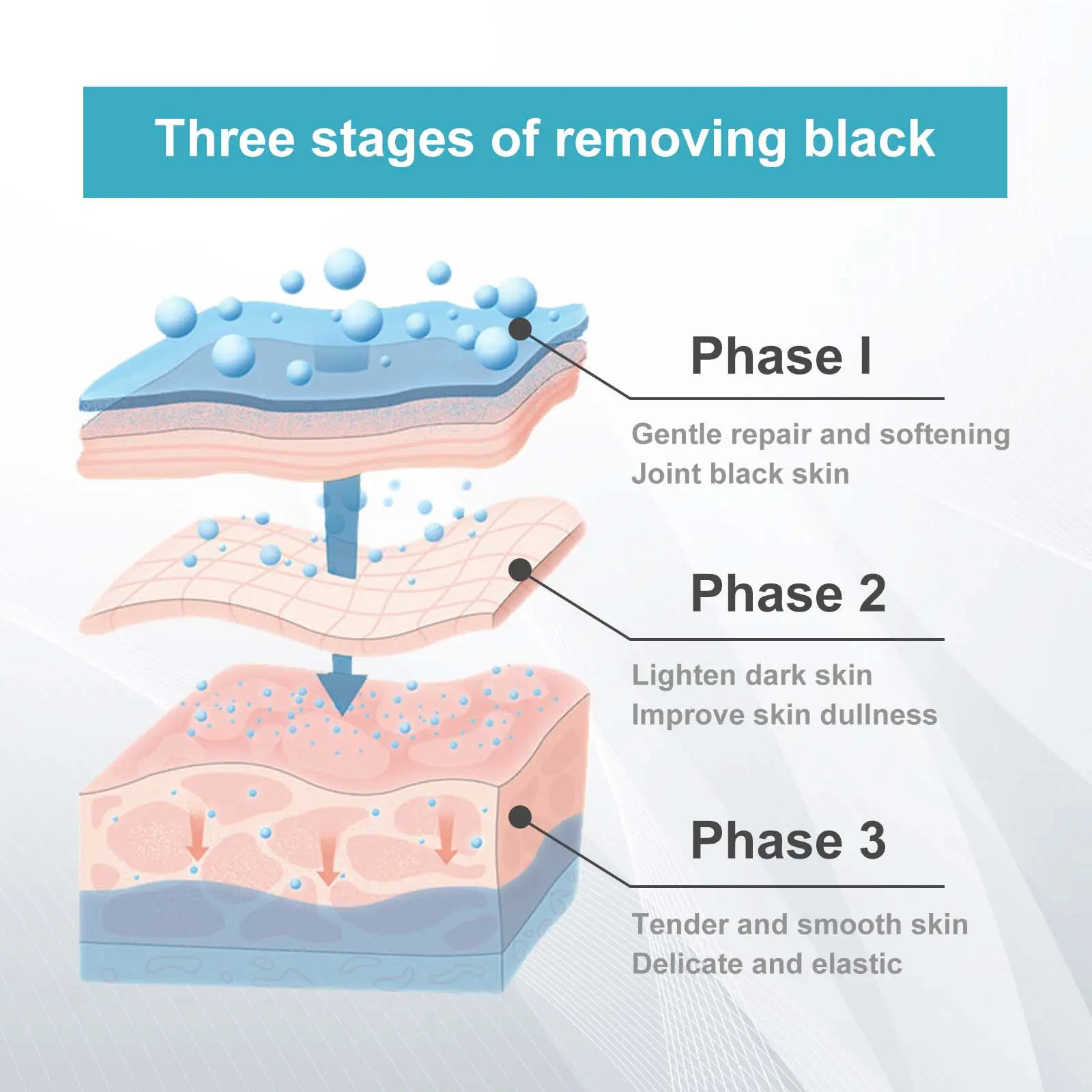 Exfoliating Skin Pad for Brightening and Smoothing - West&Month 7 exfoliating pad clean dead skin fade black West Month 275 4562